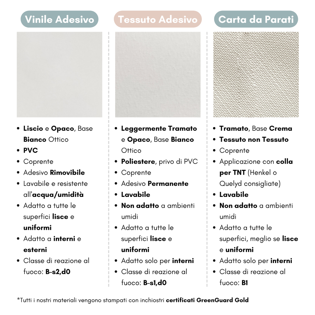 Pellicola Autoadesiva Amici del Bosco Verde - Decochic
